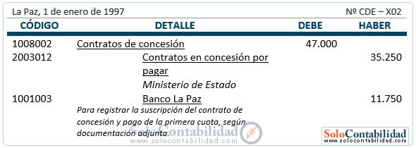 Activos intangibles de duración limitada - contabilización Activos intangibles de duración limitada - contabilización
