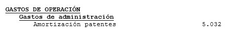 Activos intangibles de duración ilimitada
