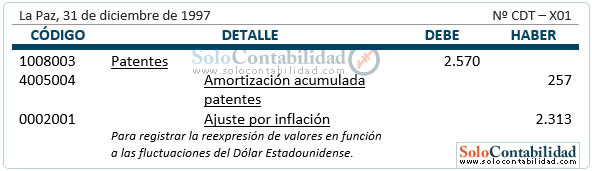 Activos intangibles de duración ilimitada - contabilización