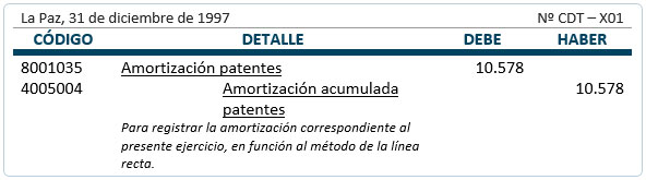 Activos intangibles de duración ilimitada - contabilización