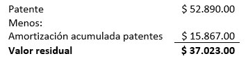 Activos intangibles de duración ilimitada