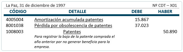 Activos intangibles de duración ilimitada - contabilización