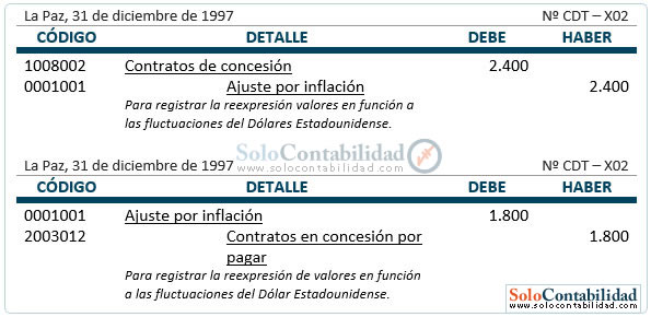 Activos intangibles de duración limitada - contabilización Activos intangibles de duración limitada - contabilización