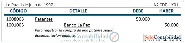 Activos intangibles de duración ilimitada - contabilización