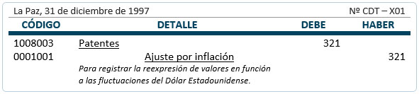 Activos intangibles de duración ilimitada - contabilización
