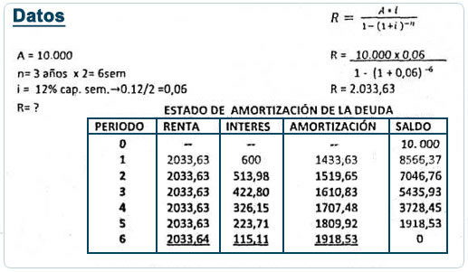 Cálculo del valor de la amortización ejercicio Cálculo del valor de la amortización ejercicio