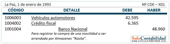 Arrendamientos - Registro, arrendamiento financiero Arrendamientos - Registro, arrendamiento financiero