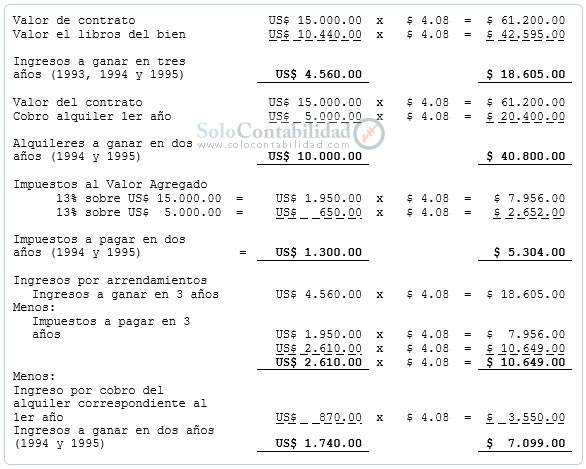 Arrendamientos - Arrendamiento financiero Arrendamientos - Arrendamiento financiero
