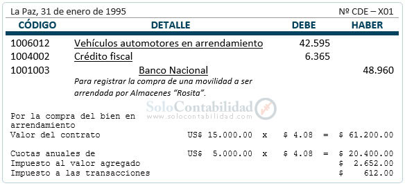 Arrendamiento operativo - Registros y cálculos