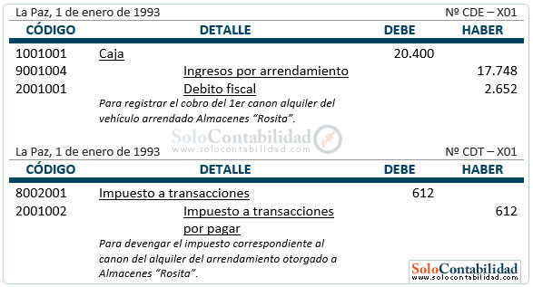 Arrendamiento operativo - Registros y cálculos