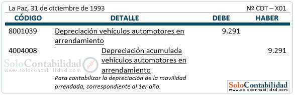 Arrendamiento operativo - Registros y cálculos