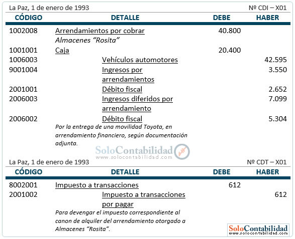 Arrendamientos - Registro, arrendamiento financiero Arrendamientos - Registro, arrendamiento financiero