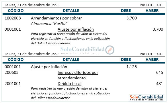 Arrendamientos - Registro, arrendamiento financiero Arrendamientos - Registro, arrendamiento financiero
