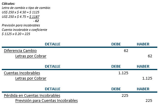 Asientos de ajuste - Ejemplo - Contabilidad Basica
