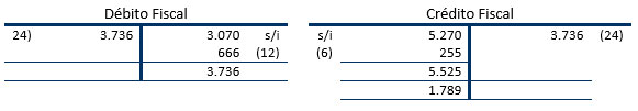 Asientos de ajuste - Mayores - Ejemplo - Contabilidad Basica