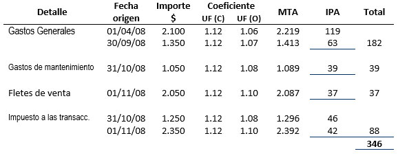 Asientos de ajuste - Ejemplo - Contabilidad Basica