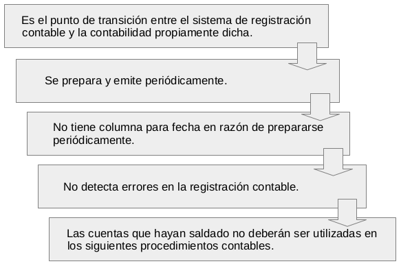 Características que identifican al balance de comprobación