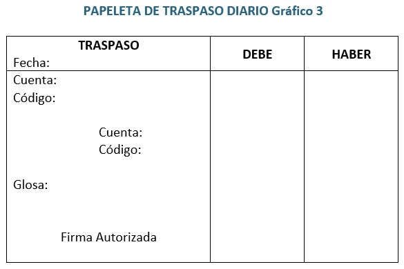 Papeleta de traspaso diario Papeleta de traspaso diario