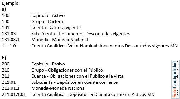 Contabilidad Bancaria - Identificación de cuentas Contabilidad Bancaria - Identificación de cuentas