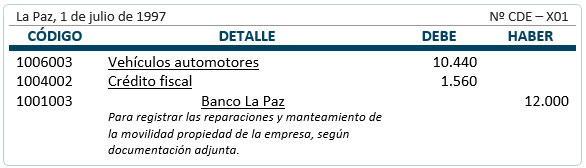 Registros contables - Mantenimiento, reparaciones y mejoras - bienes de uso Registros contables - Mantenimiento, reparaciones y mejoras - bienes de uso