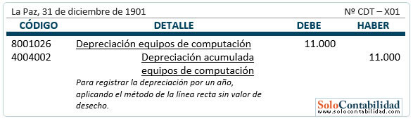 Registros contables - Depreciación método de linea recta - sin valor de desecho Registros contables - Depreciación método de linea recta - sin valor de desecho