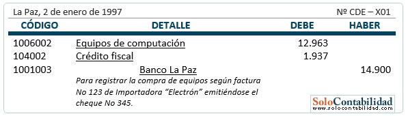 Registros contables - Adquisición de bienes de uso Registros contables - Adquisición de bienes de uso