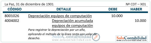Registro contable - Depreciación método de linea recta - con valor de desecho Registro contable - Depreciación método de linea recta - con valor de desecho