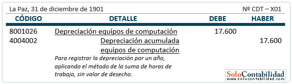 Registro contable - Depreciación - Método de las Horas de Trabajo (Sin valor de desecho) Registro contable - Depreciación - Método de las Horas de Trabajo (Sin valor de desecho)