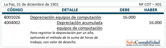 Registro contable - Depreciación - Método de las Horas de Trabajo (Con valor de desecho) Registro contable - Depreciación - Método de las Horas de Trabajo (Con valor de desecho)