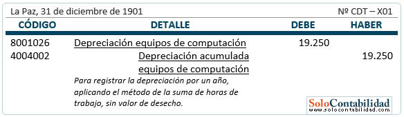 Registro contable - Depreciación - Método de las Unidades de Producción (Sin valor de desecho)