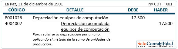 Registro contable - Depreciación - Método de las Unidades de Producción (Con valor de desecho)