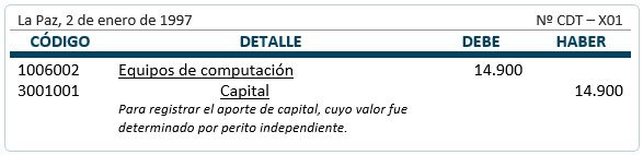 Registros contables - adquisición de bienes a medio uso como aporte de capital Registros contables - adquisición de bienes a medio uso como aporte de capital
