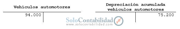Mayores T - Revalorización Técnica de Activos Fijos