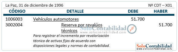 Registro contable - Revalorización Técnica de Activos Fijos