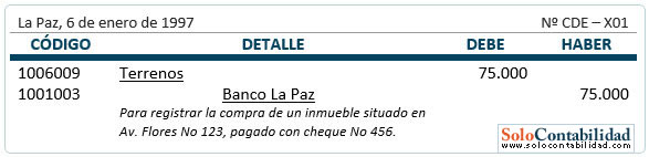 Registros contables - Adquisición de bienes usados Registros contables - Adquisición de bienes usados