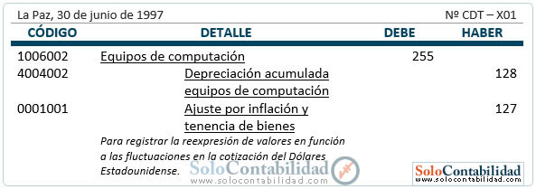 Registro contable - Retiro de bienes de uso Registro contable - Retiro de bienes de uso