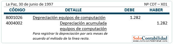 Registro contable - Retiro de bienes de uso Registro contable - Retiro de bienes de uso