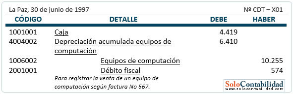 Registro - venta de bienes de uso precio igual al valor nominal Registro - venta de bienes de uso precio igual al valor nominal