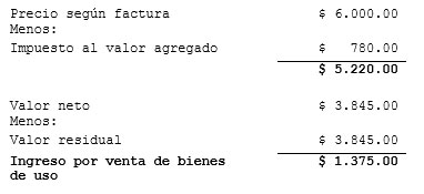 Venta de bienes de uso precio mayor al valor nominal Venta de bienes de uso precio mayor al valor nominal
