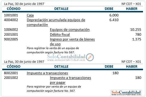 Registro contable - Venta de bienes de uso precio mayor al valor nominal Registro contable - Venta de bienes de uso precio mayor al valor nominal