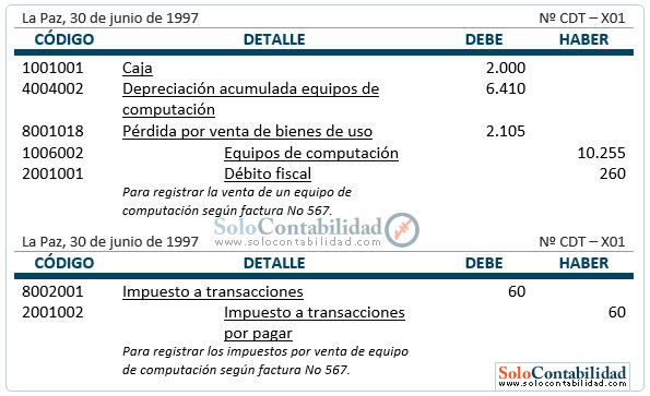 Registro contable - Venta de bienes de uso, precio menor al costo residual Registro contable - Venta de bienes de uso, precio menor al costo residual