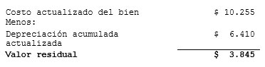Baja de bienes de uso Baja de bienes de uso