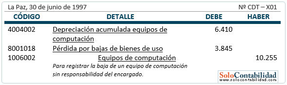 Registro - Baja de bienes de uso sin responsabilidad del encargado Registro - Baja de bienes de uso sin responsabilidad del encargado