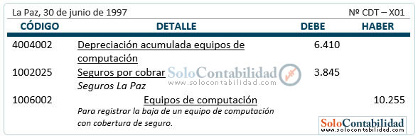 Registro - Baja de bienes de uso con cobertura de seguro Registro - Baja de bienes de uso con cobertura de seguro