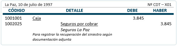 Registro - Baja de bienes de uso con cobertura del seguro igual al valor residual Registro - Baja de bienes de uso con cobertura del seguro igual al valor residual