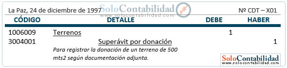 Bienes de Uso - Donaciones - tratamiento contable