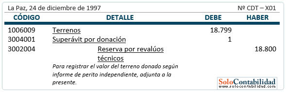 Bienes de Uso - Donaciones - tratamiento contable
