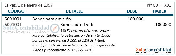 Bonos por pagar - Registro, autorización de emisión