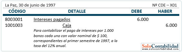Bonos por pagar - Registro, pago de intereses Bonos por pagar - Registro, pago de intereses