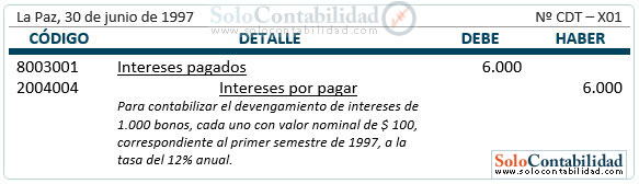 Bonos por pagar - Registro, pago de intereses Bonos por pagar - Registro, pago de intereses